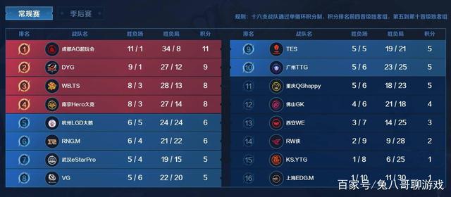 收入的暂时 收入的暂时