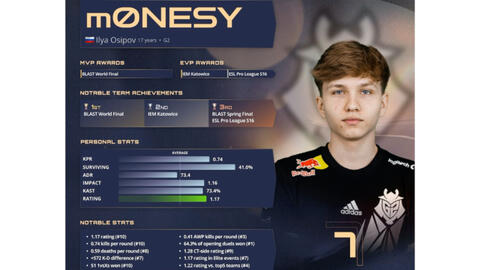 在现代足球 在现代足球