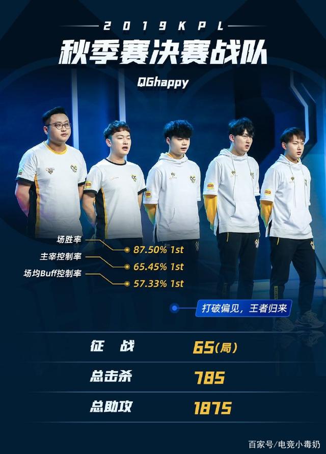 优先级