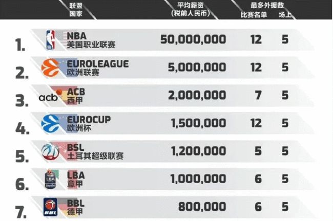 五大联赛 五大联赛