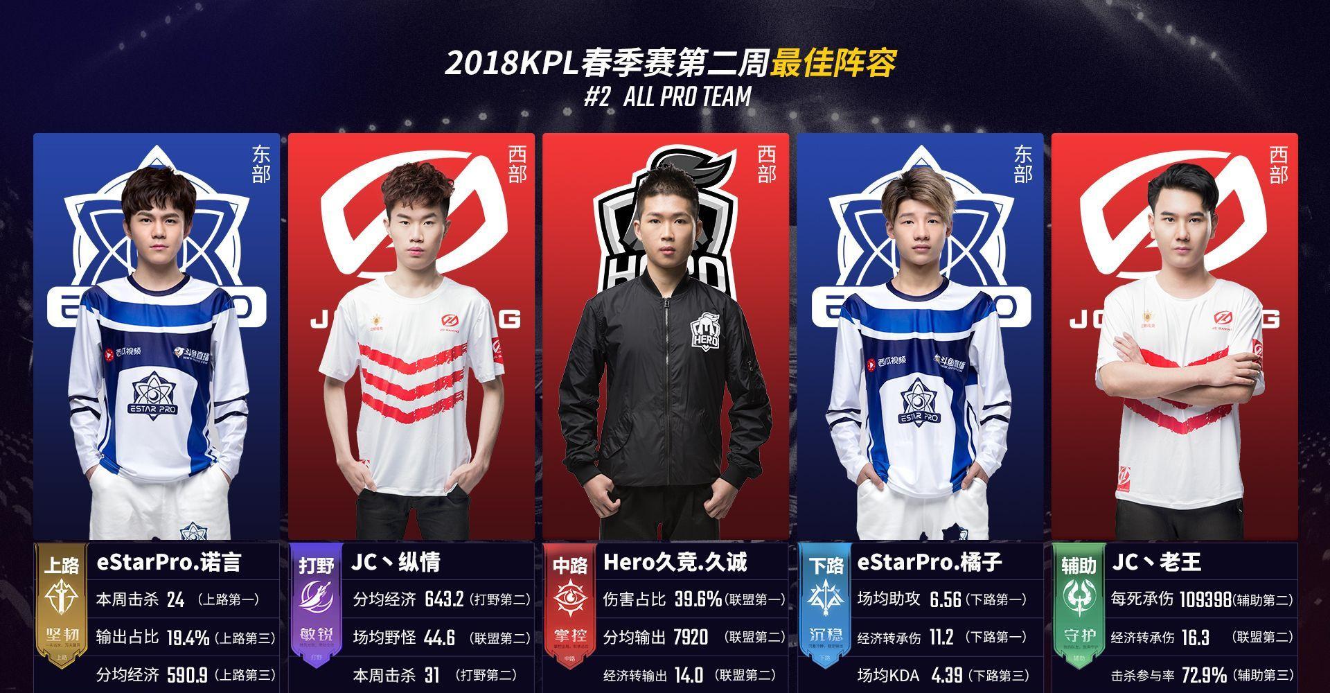 经理更倾向